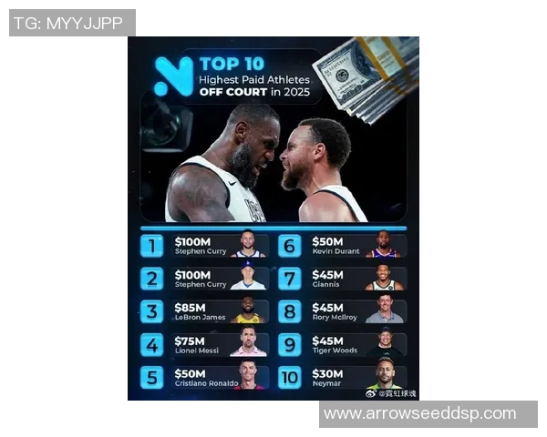 全球体育明星收入排行榜揭晓谁是2023年最富有的运动员之王